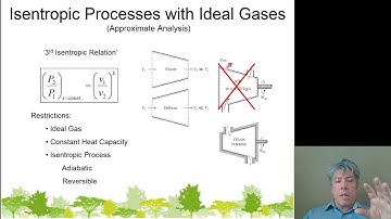 MET 320 Isentropic Processes of Ideal Gas