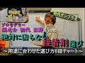 【その接着剤選び】プロモデラーが考えている、失敗しない接着剤の選び方6段チャート【ベストですか？】