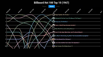 Billboard Hot 100 Top 10 (1967)