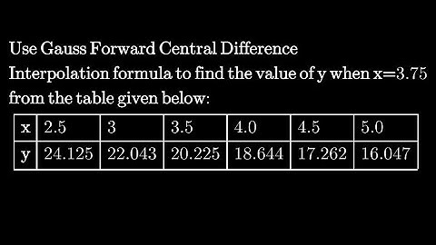 Gauss Forward Central Difference Interpolation Formula (Example -1)