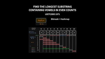 Find the Longest Substring Containing Vowels in Even Counts - Leetcode 1371 - Java