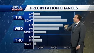 Shower Chances Return Tuesday