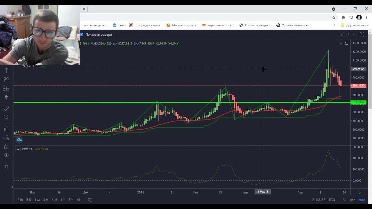 Купить через биржу