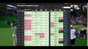 PGA DFS - Tournament Conditions - FNGC