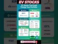 Top EV Stocks in India 2025 🚗