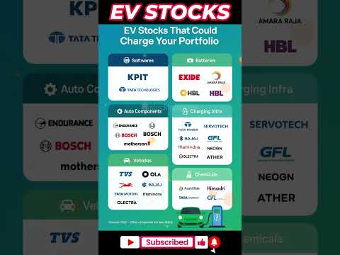 Auto & EV Sector Stocks Analysis 2026: The "Survival of the Fittest" Phase
