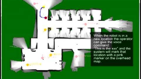 Human-Centric robot navigation
