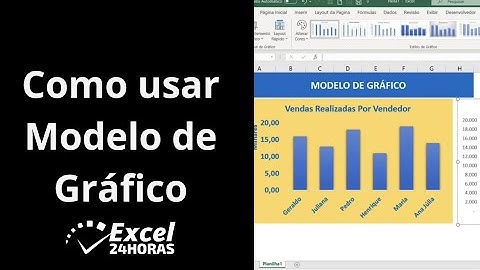 Como salvar e usar um mesmo MODELO DE GRÁFICO