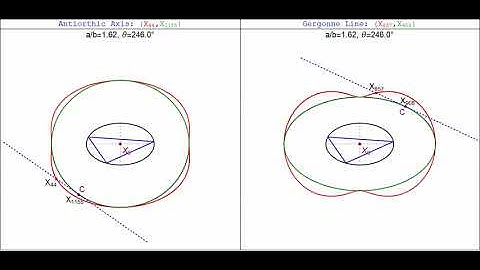 Envelope of Isogonal and Isotomic Conjugate Lines of Elliptic Billiard wrt 3-Periodic Triangles