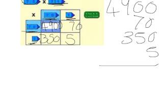 Grid method