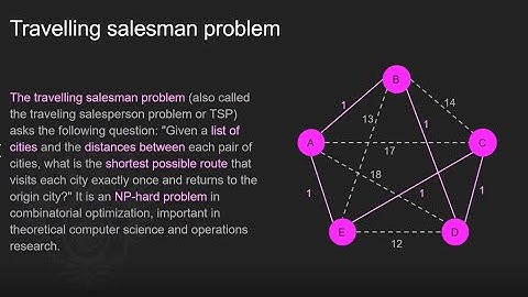Cuckoo Search in Travelling Salesman Problem