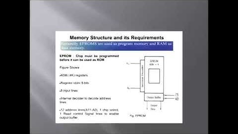 MICROPROCESSOR 8085:MEMORY INTERFACING
