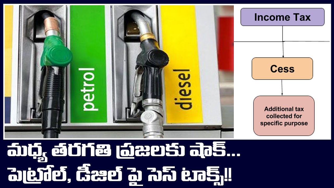 Andhra Pradesh Petrol Diesel Cess Tax Oneindia Telugu YouTube Andhra Pradesh Petrol Diesel Cess Tax Oneindia Telugu YouTube