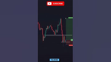 Chart pattern reading ✅ indicator ❌ price action intraday strategy#nifty #banknifty #forex #shorts