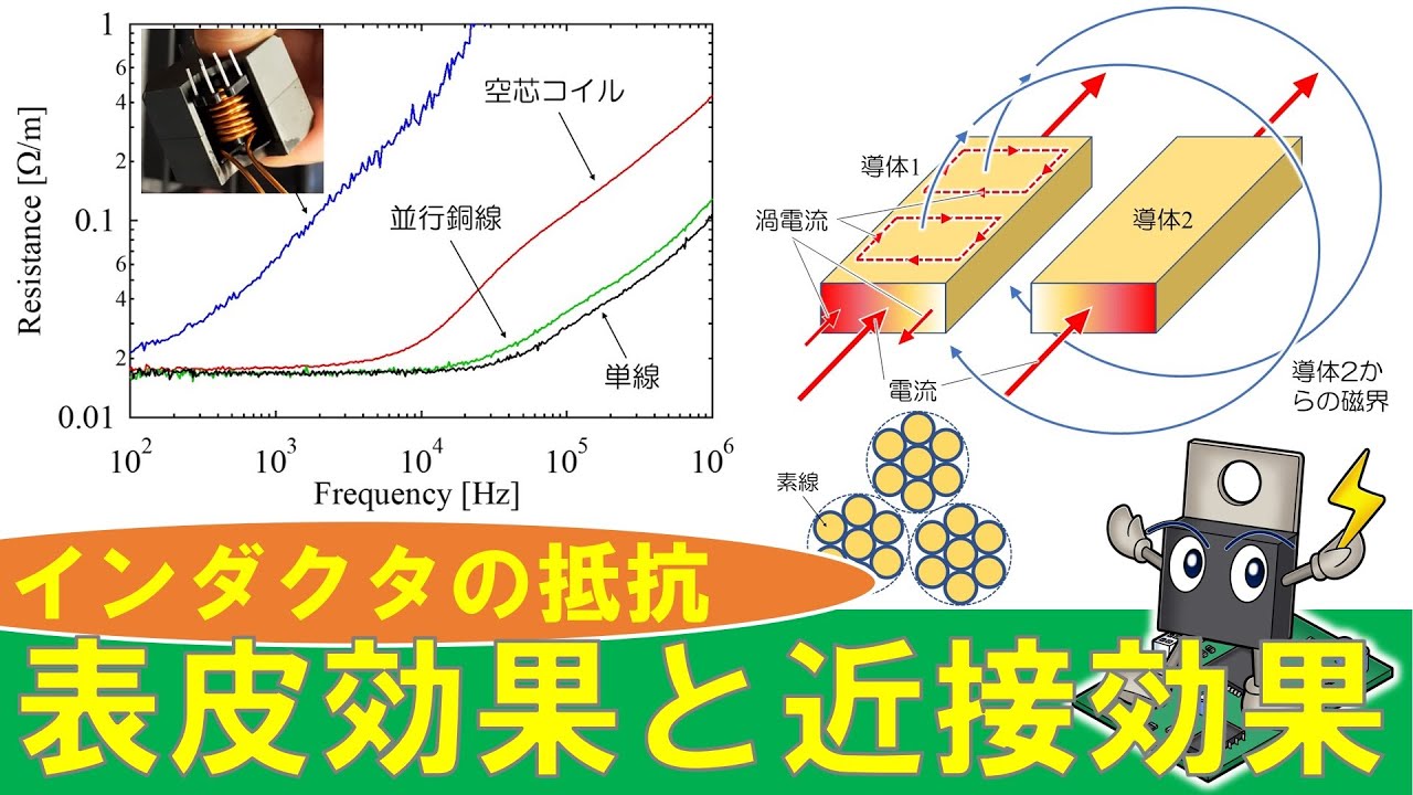 【パワエレ】表皮効果と近接効果によるインダクタの抵抗成分増大 Skin and Proximity Effects in Inductors ...