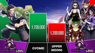 GYOMEI VS UPPER MOONS Power Levels I Demon Slayer Power Scale I Sekai Power Scale