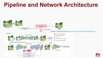 CVPR 2020 oral paper: Contextual Residual Aggregation for Ultra High-Resolution Image Inpainting