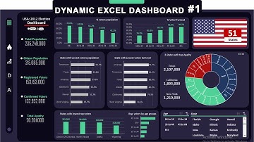 Excel Dashboard | Analyzing U.S. Voters data (2012) | data analysis in excel (video1)