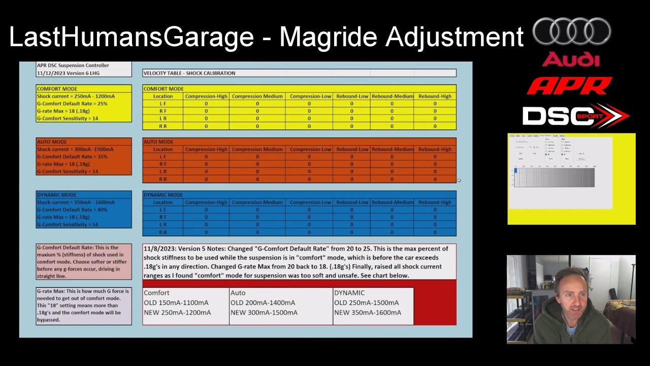 2018 Audi S3 Episode 199 Adjusting the APR Suspension Controller To