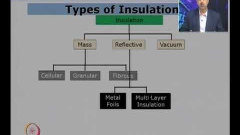 Lec 33: Cryogenic Insulation #swayamprabha #CH27SP