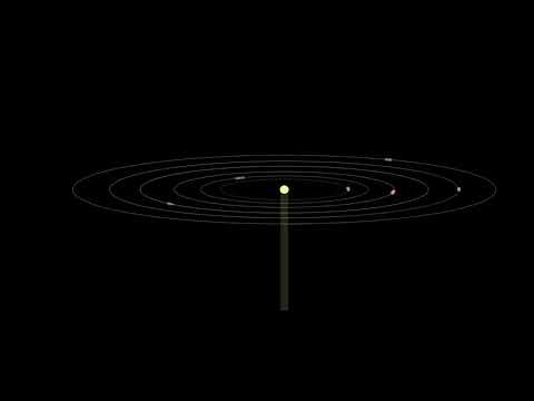 Animation of the orbits of the six planets around HD110067