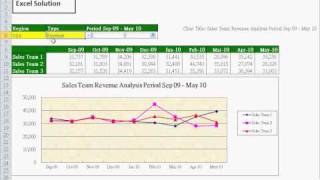 Excel Solution - How to use Dynamic Chart to Compare figures - Introduction.avi