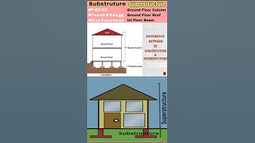 ✅ Diff b/w Superstructure & Substructure #substructure #superstructure #civilengineering