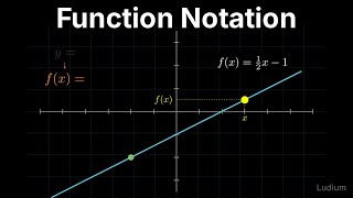 Intermediate Algebra — 15.1: Function Notation
