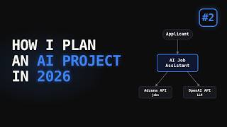How I Plan an AI Project in 2026: PRD → Diagrams → Evals (Ep 2)