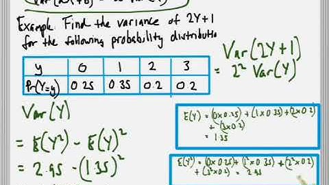 Measures of Variability of Discrete Random Variables