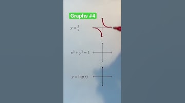 Graphs #4 #Shorts #math #maths #mathematics #algebra