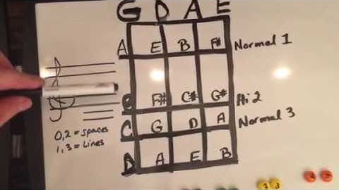 How to read music for beginner violin on the G String🎻😉🎻