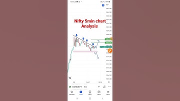 Nifty 5 min chart analysis | 30 dec , 2022