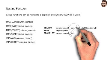 Group Functions Part 3
