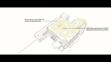 HKU MSc IPD - RECO 7617 Capstone Project - K Campus Layouts Animation
