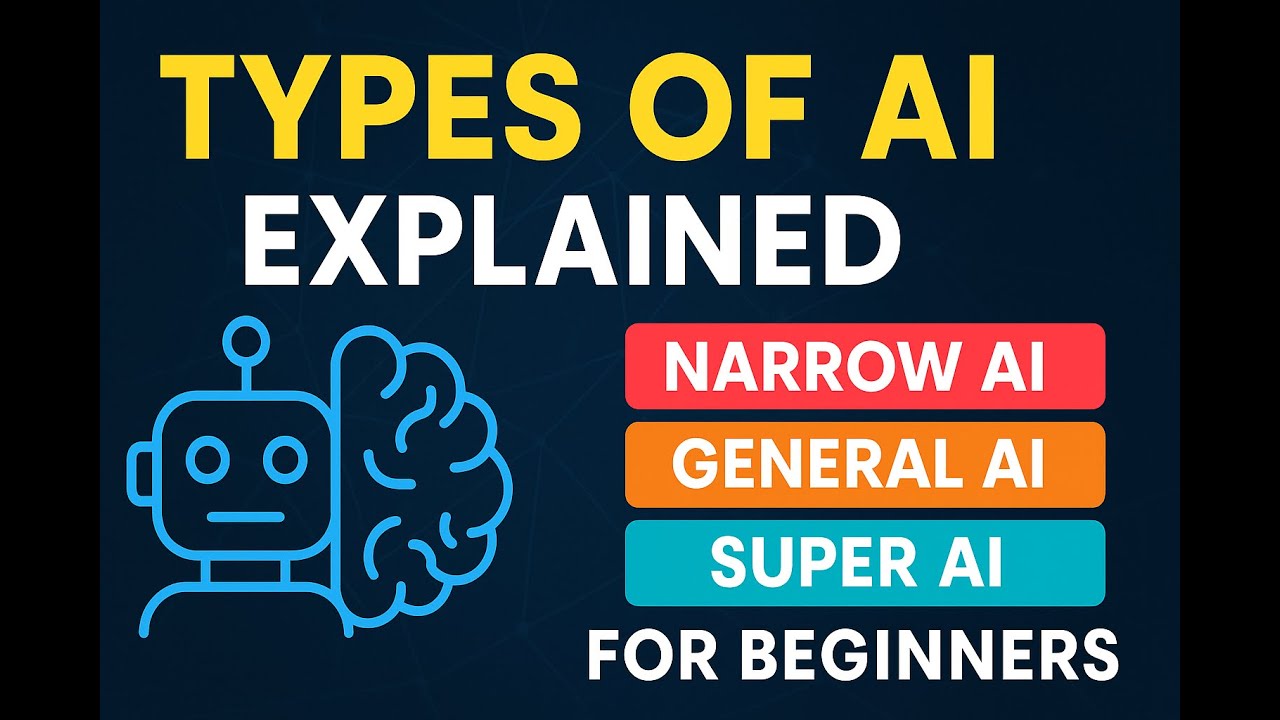 Types of AI Explained Simply | Narrow AI, General AI, Super AI for Beginners