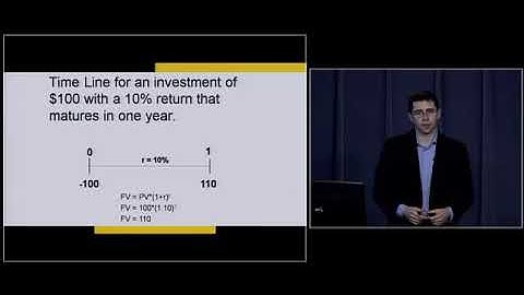 Time Value of Money Part 2