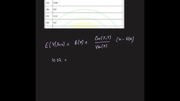 Bivariate Normal Distribution | Conditional Expectation & Correlation  | GATE ST 2025 problem-23