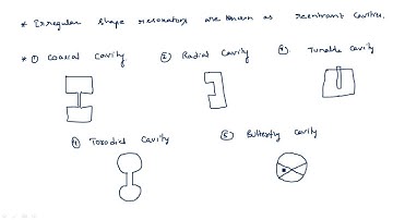 Cavity resonators  | 3 - Types |  Microwave Engineering | Lec-38