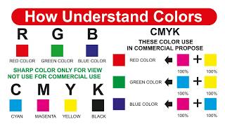 How Understand Basic Colors CMYK vs RGB in Graphics Designing  | Corel Draw Colors Palette Tips