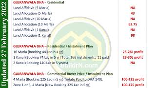 Daily Property Rates on 27 Feb 22 in DHA Gujranwala by DHA Gujranwala Rates 7 views 2 years ago 6 seconds