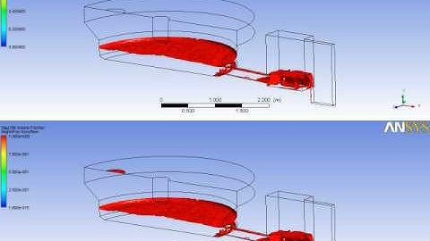 ANSYS CFX CFD simulation. Non Newtonian Flow, Heat loss, Molten Slag 3D Video 1