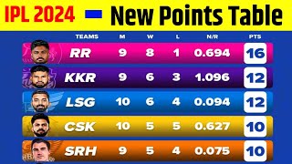 New Point Table // IPL 2024 TADAY POINT TABLE // PBKS vs CSK Point Table// CSK points table#ipl2024