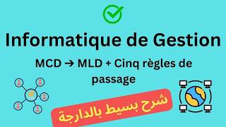 Informatique de gestion :Passage de MCD vers MLD