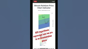 Bitcoin logarithmic regression