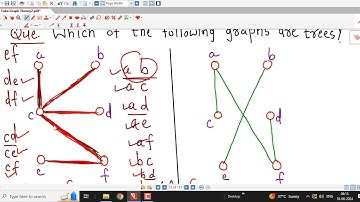 Lec31/Graph Theory/Trees/Introduction
