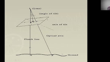 SURVEYING & GEOMATICS LECTURE 39|| NNRESGI || K SURESH KUMAR ||