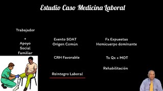 🔴 Medicina Laboral 👉 Estudio de Caso No.1