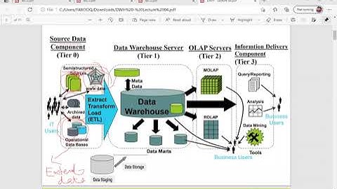 Lecture 4 : Data warehousing and Data Mining Part I