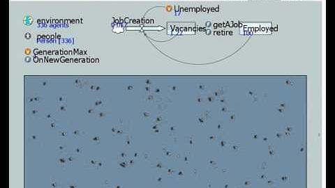 Agent Based Population Model - Social Dynamics